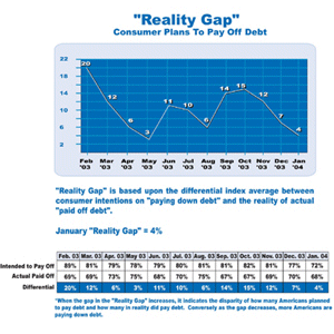 debt_reality_gap.gif