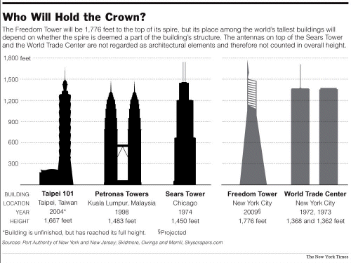 Get Twin Towers World Trade Center Height Images Wallpaper