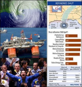 Hurricane Katrina's Impact on Refineries