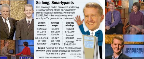 Jeopardy’s All-Time Winningest Champ Ken Jennings