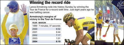 Lance Armstrong 2004 Tour de France