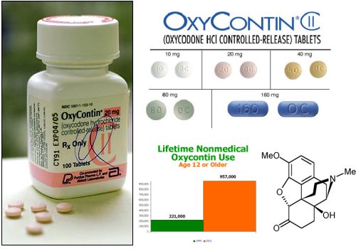 Information On Oxycontin